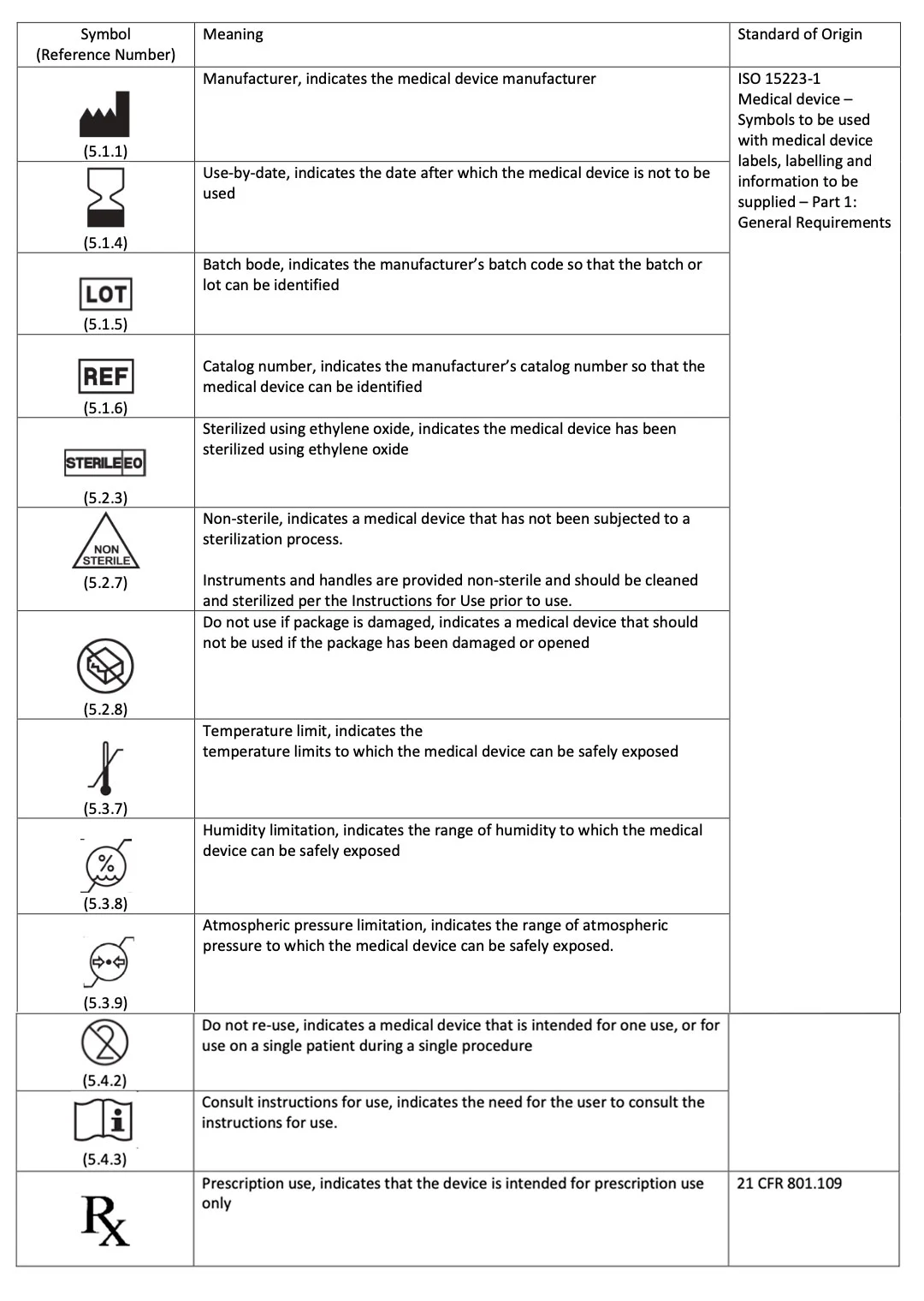 Label Symbols Page from Ruthless Spine RJB IFU manual. ISO 15223-1 Medical device – Symbols to be used with medical device labels, labelling and information to be supplied – Part 1: General Requirements